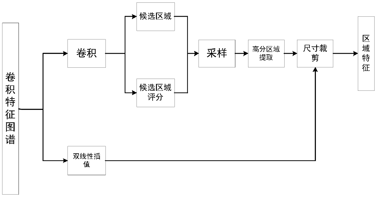 A deep learning-based network news illustration matching detection method