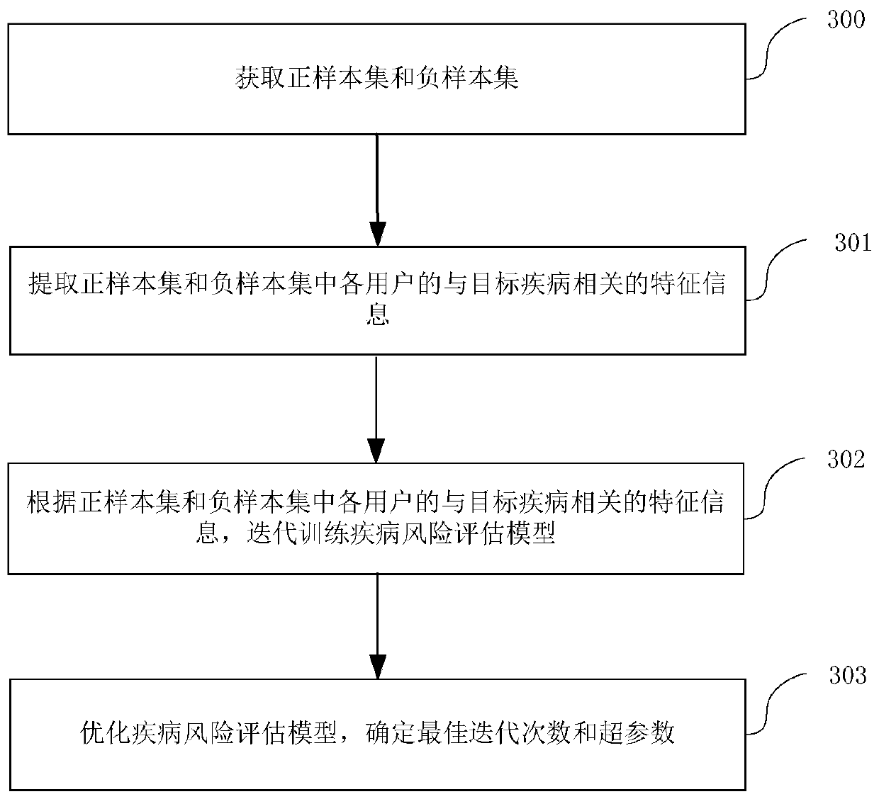 Medical record data analysis method and device
