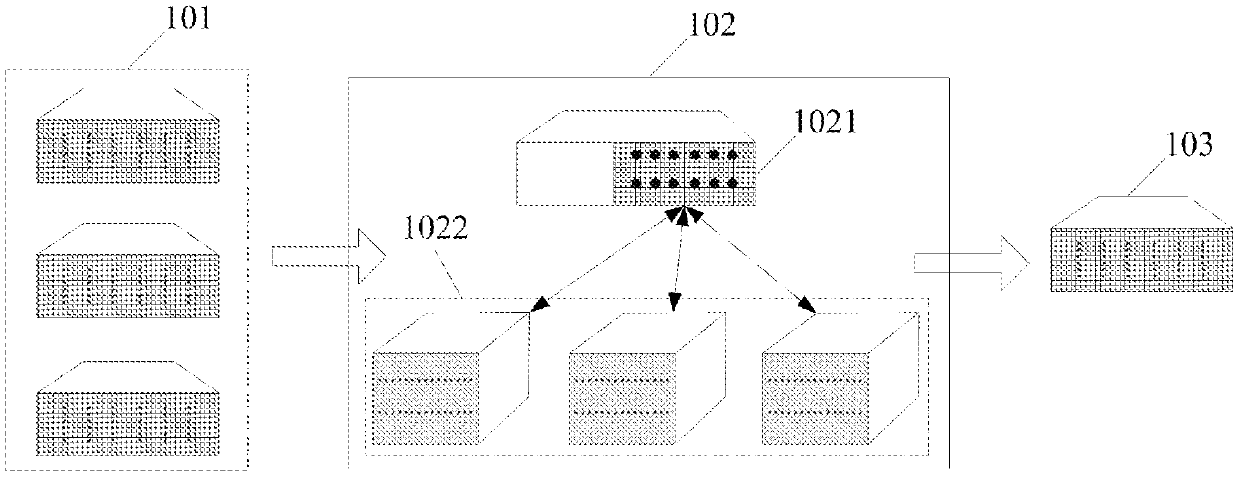 Model parameter fusion method and device