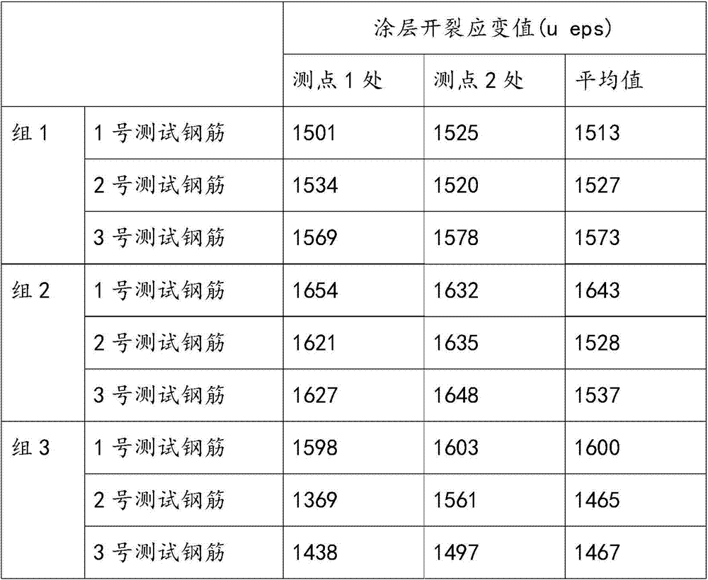 A kind of tough coating for anticorrosion of steel bar and coating method thereof