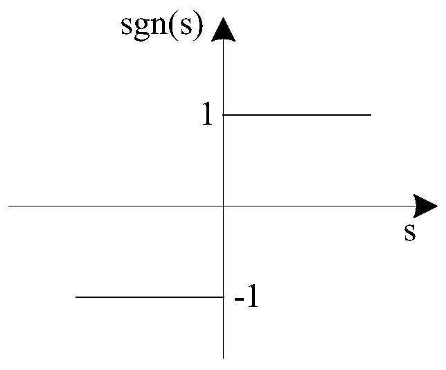 A sliding mode variable structure control method for permanent magnet synchronous motor speed regulation system