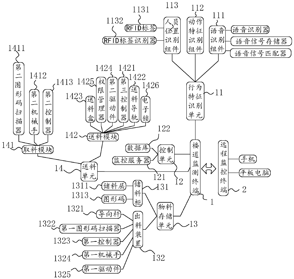 An intelligent corridor monitoring system