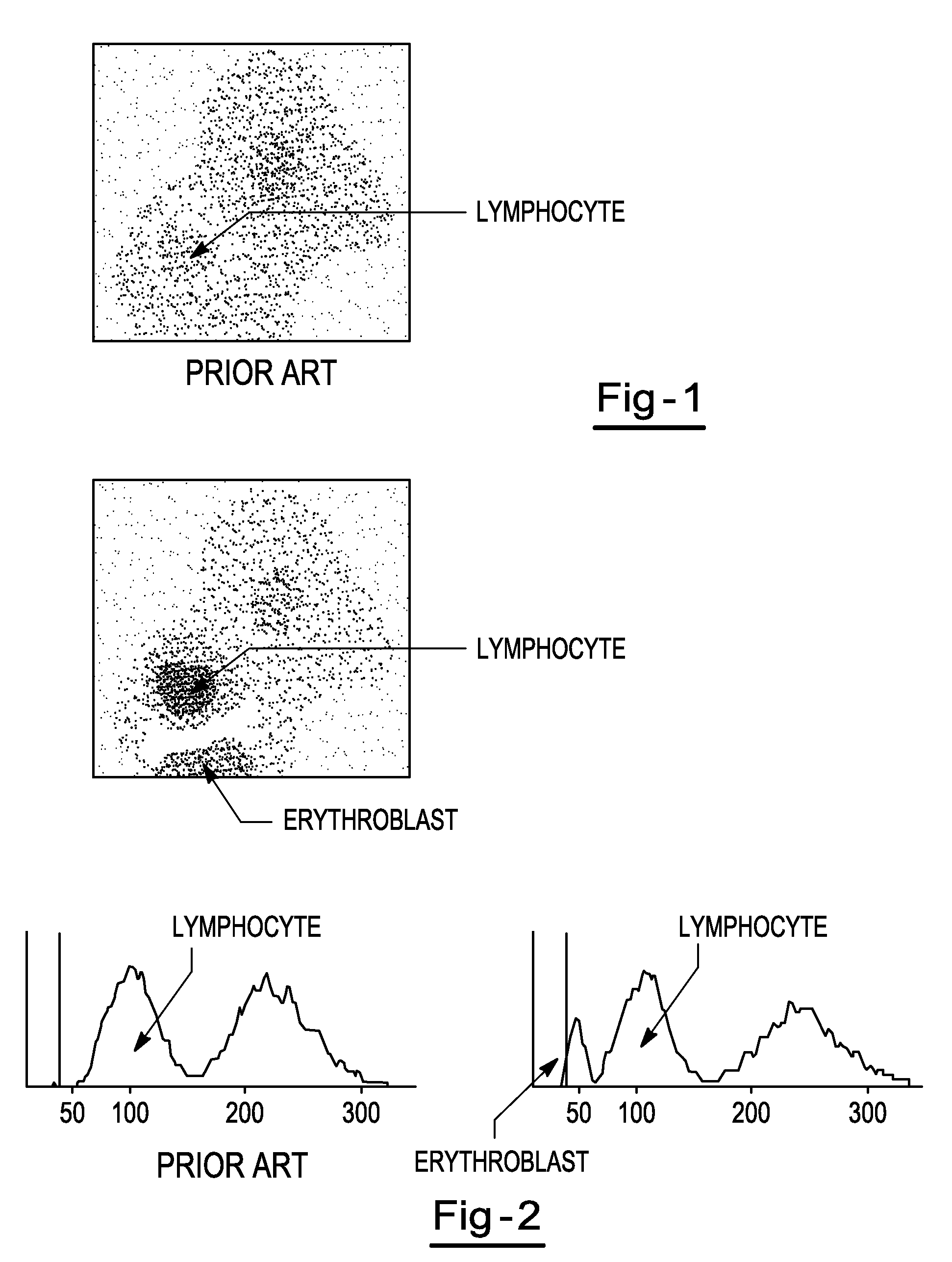 Hematology controls and methods