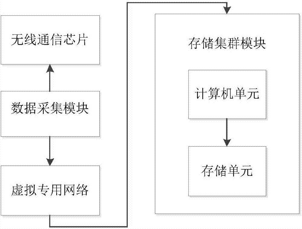 industrial-internet-of-things-system-and-method-based-on-data-cloud