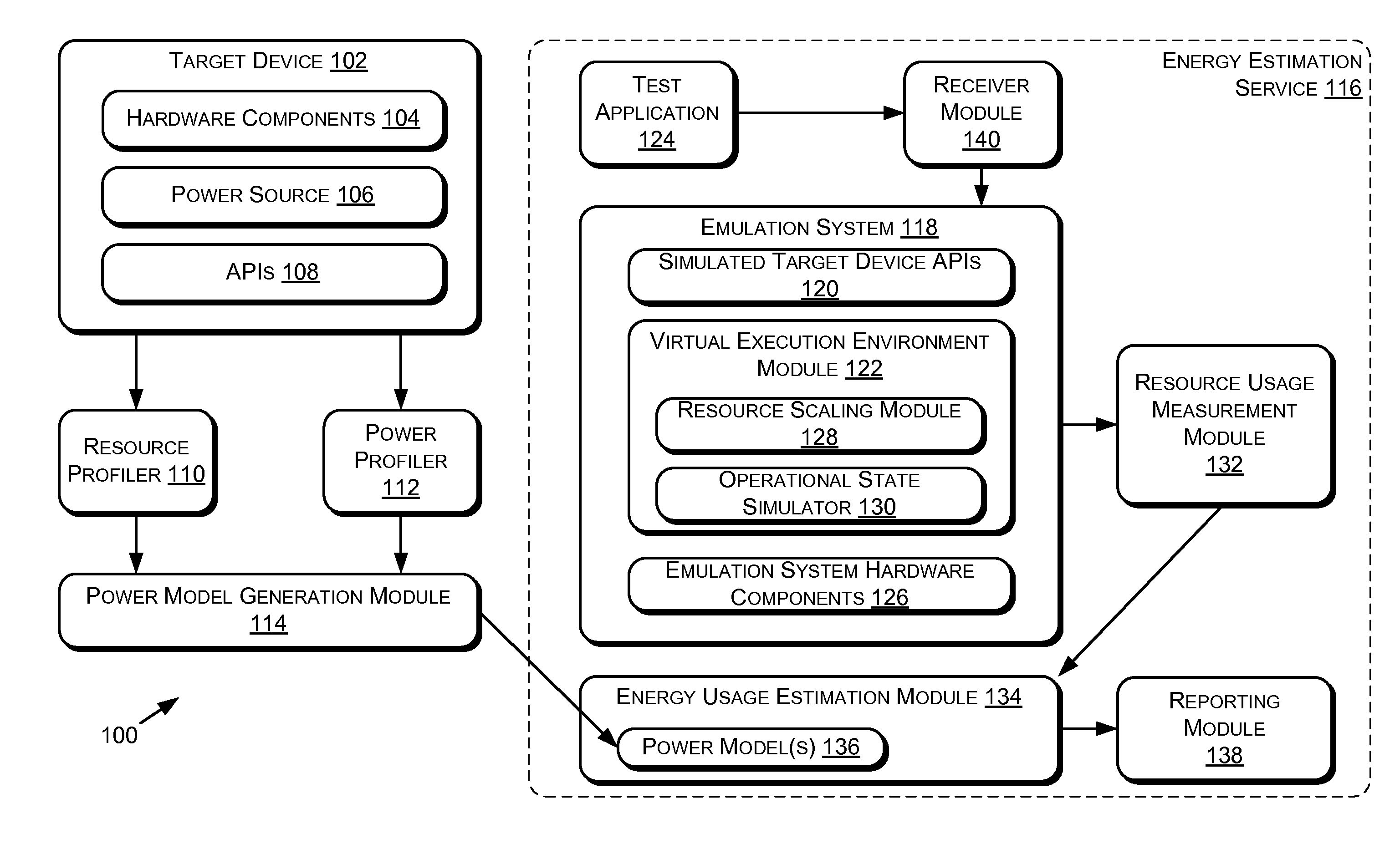 Estimating Application Energy Usage in a Target Device