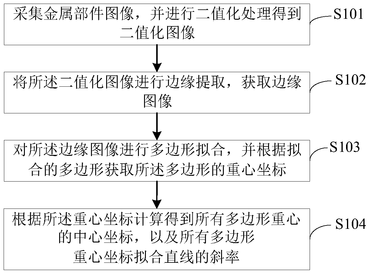 A metal component automatic positioning method and terminal equipment