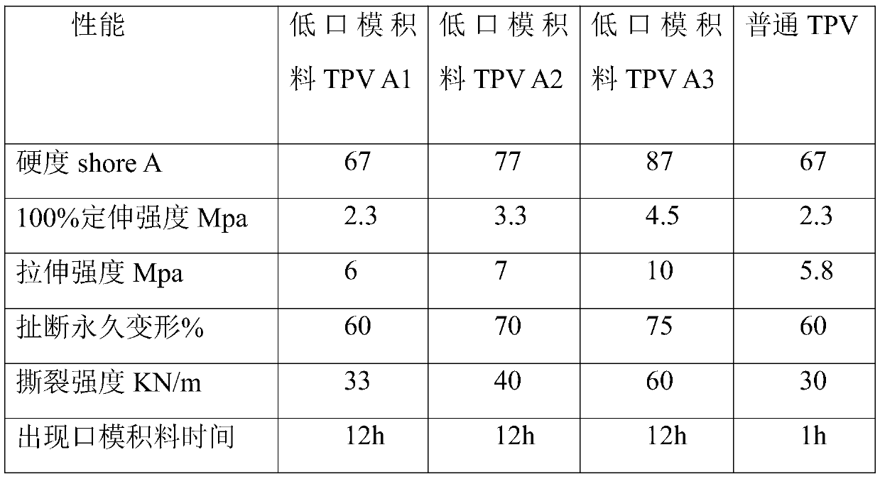 Low mouth die accumulated material polyolefin alloy thermoplastic elastomer and manufacturing method thereof