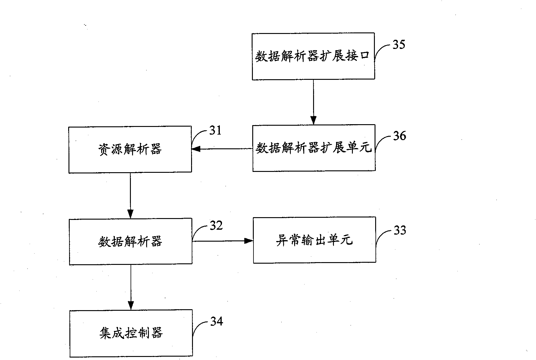 Single-point login system as well as method and device for introducing individuation data