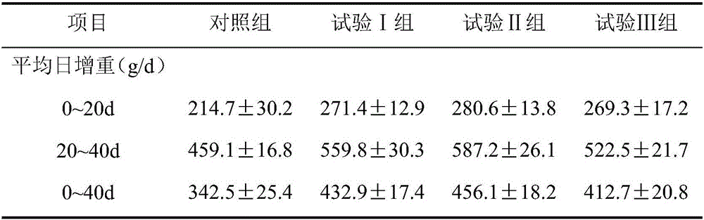 Mineral mildew removing agent for feeds and preparation method of mineral mildew removing agent