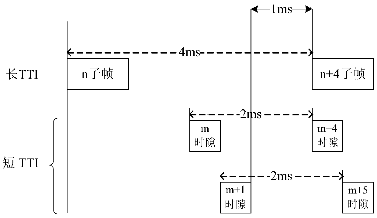 Uplink channel transmission method, UE and base station