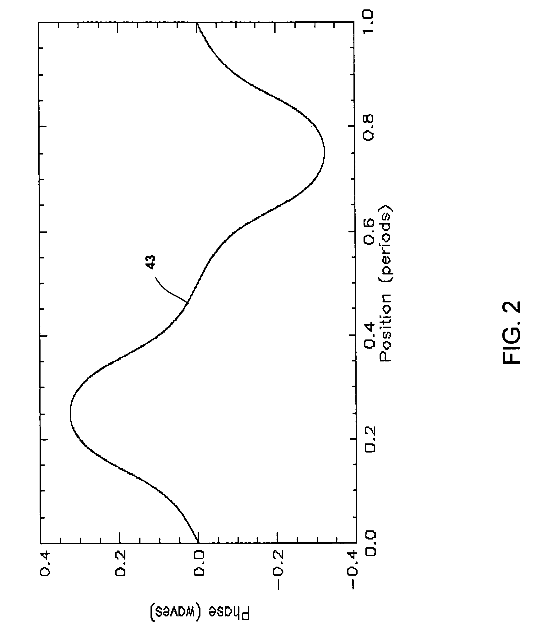 Method and system for hybrid coherent and incoherent diffractive beam combining