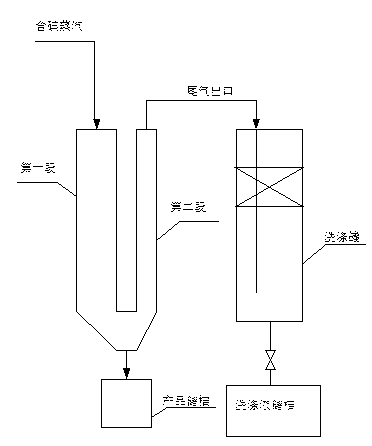 Gas-phase iodine crystallization method