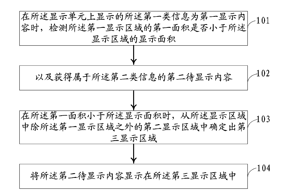 Information processing method and electronic equipment
