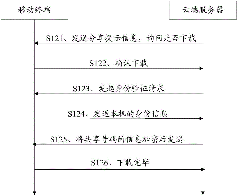 Method and apparatus for realizing user identity identification card sharing by a plurality of terminals