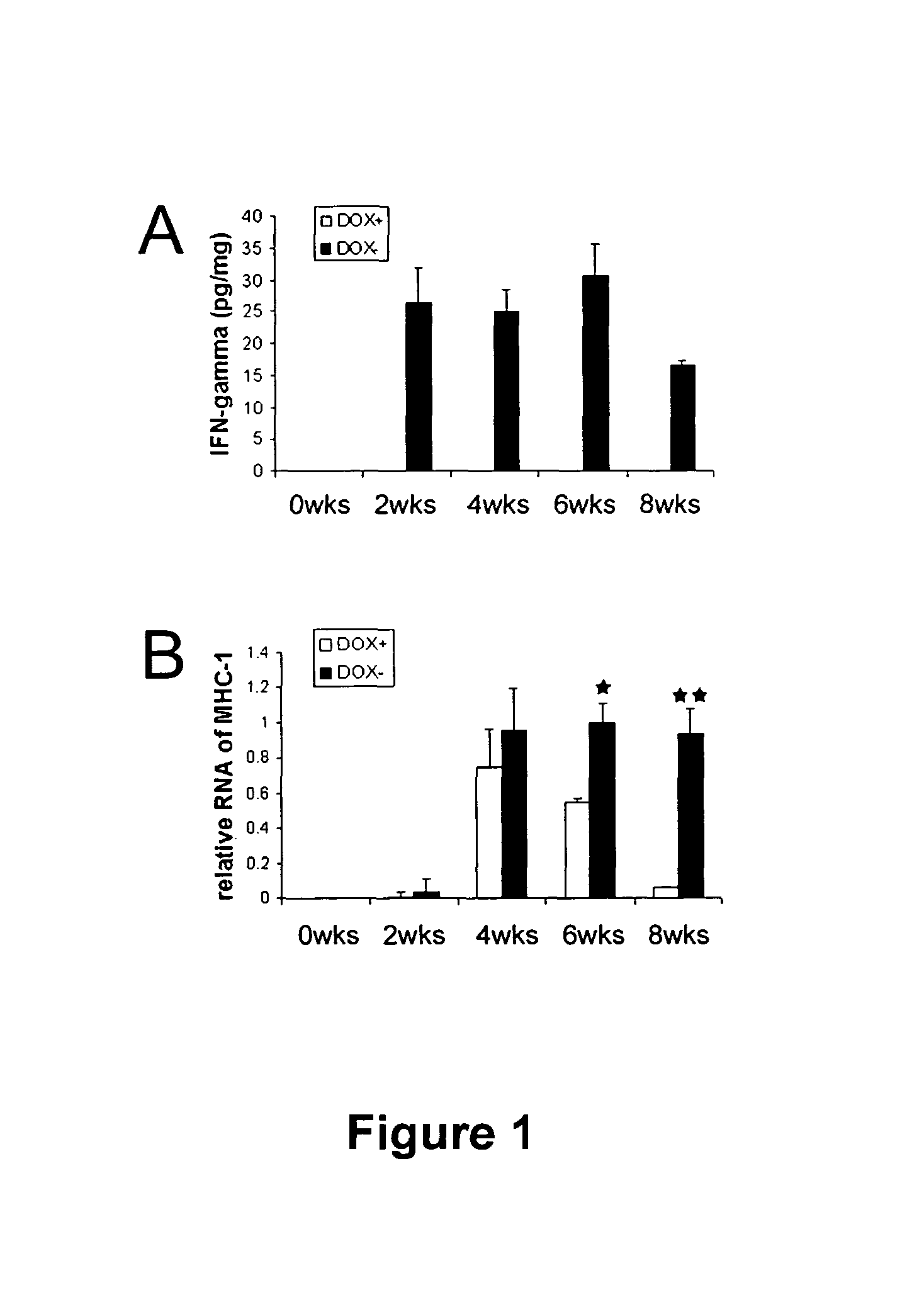 Methods for treating demyelination disorders