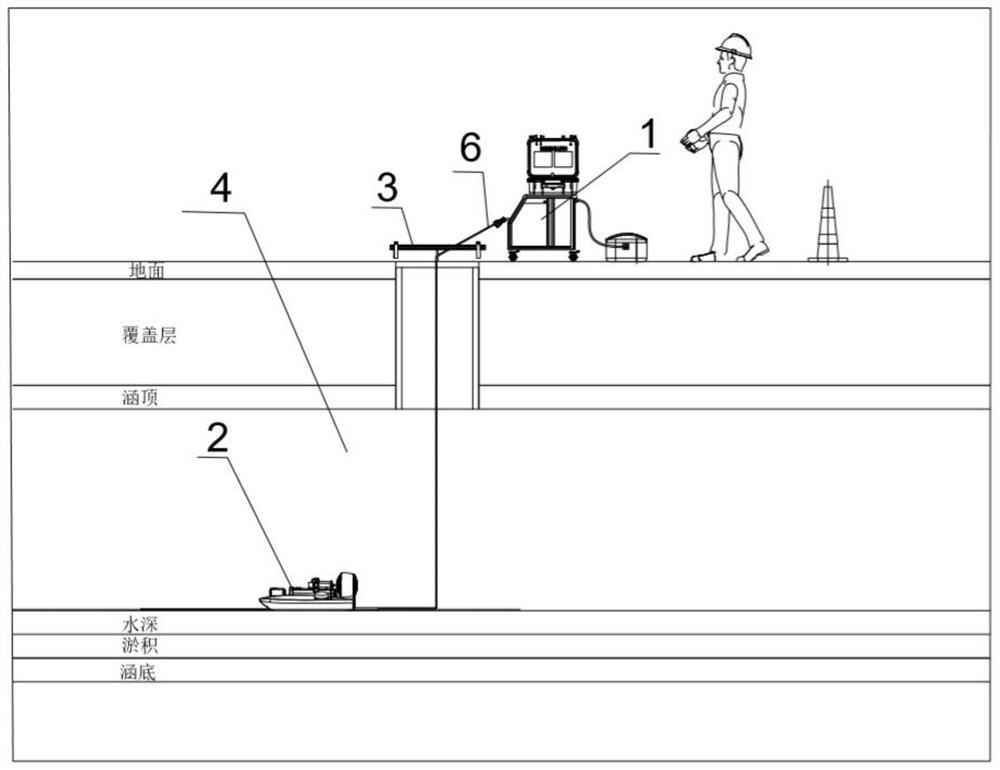 Concealed culvert detection and layout method