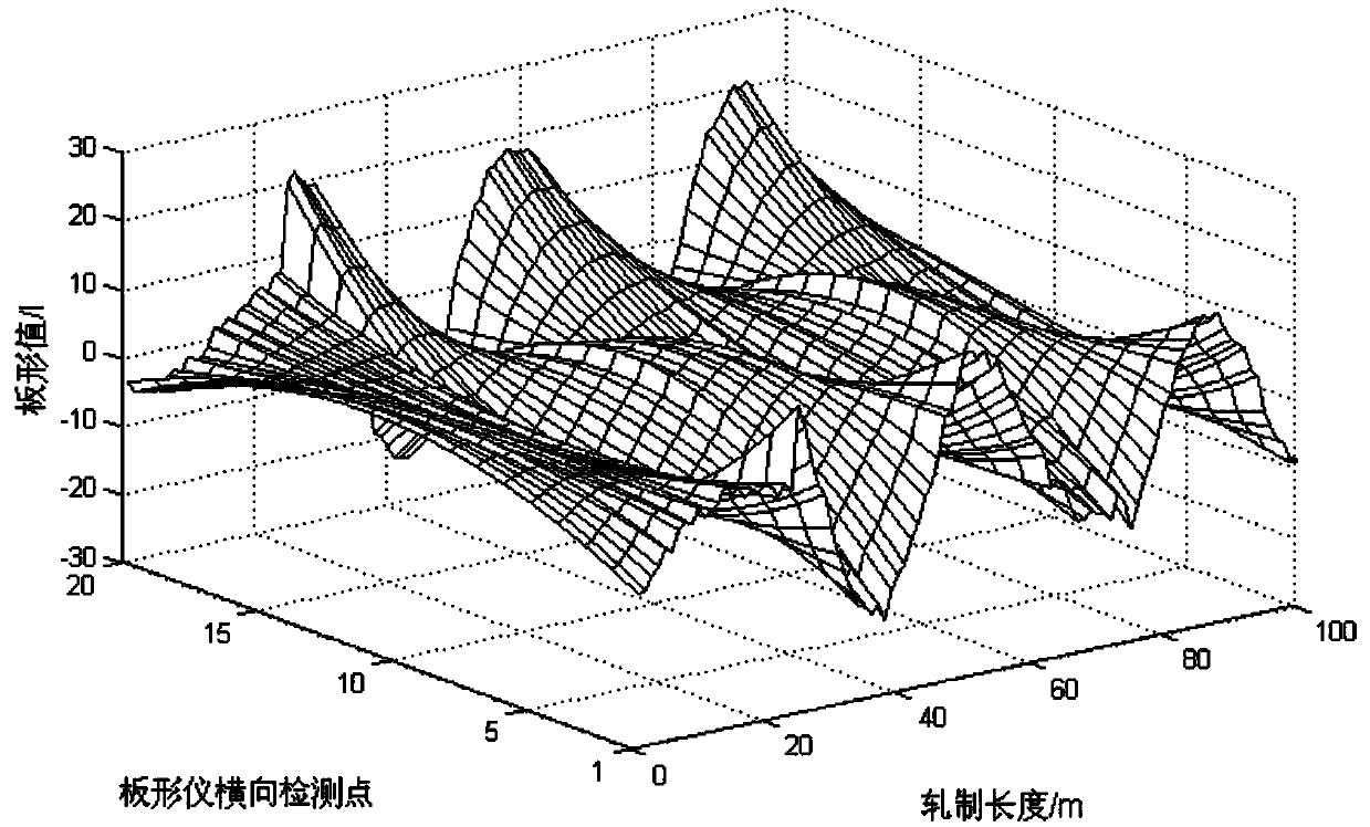Cold-rolled strip steel plate shape prediction control method