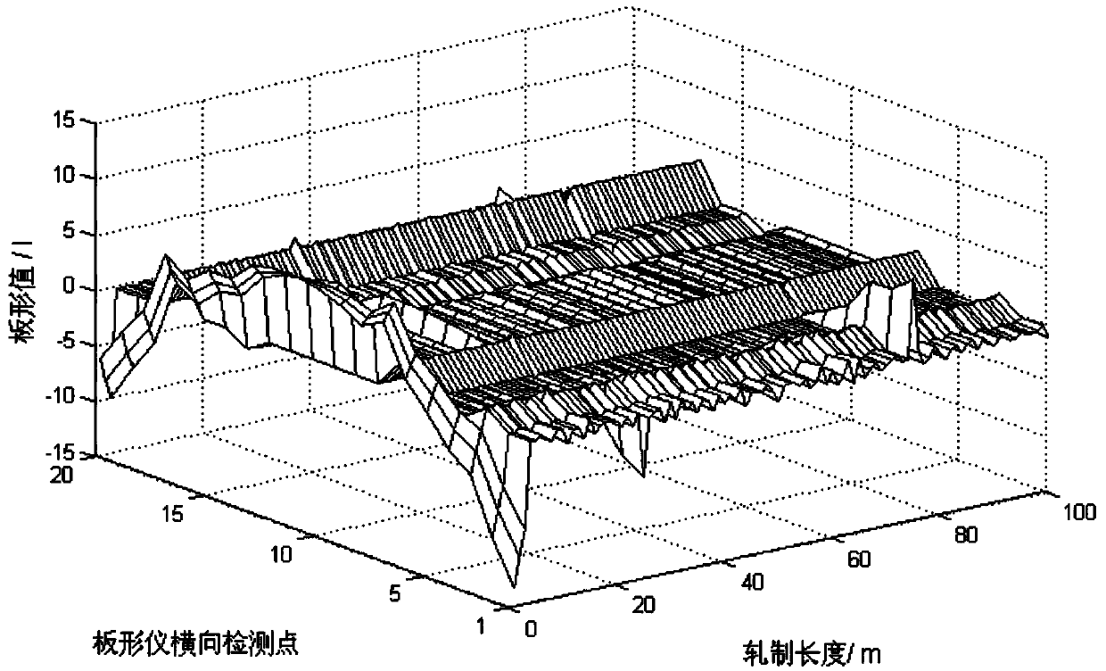 Cold-rolled strip steel plate shape prediction control method