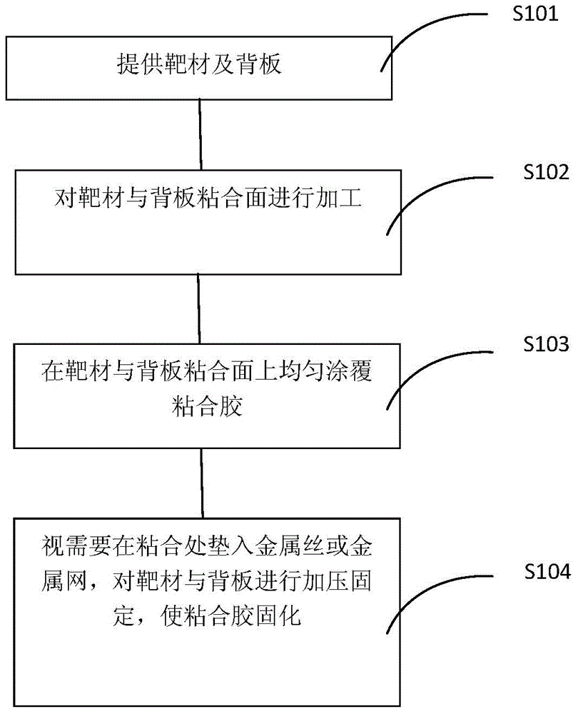 Method for adhesively connecting target and backboard