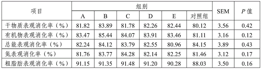 Composite natural preparation for lactational lambs and milk replacer containing composite natural preparation
