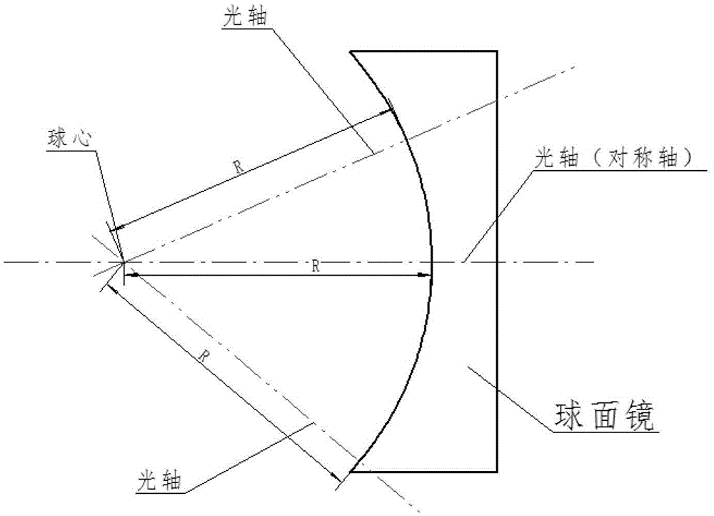 Method and device for measuring vertex radius of off-axis optical aspheric mirror