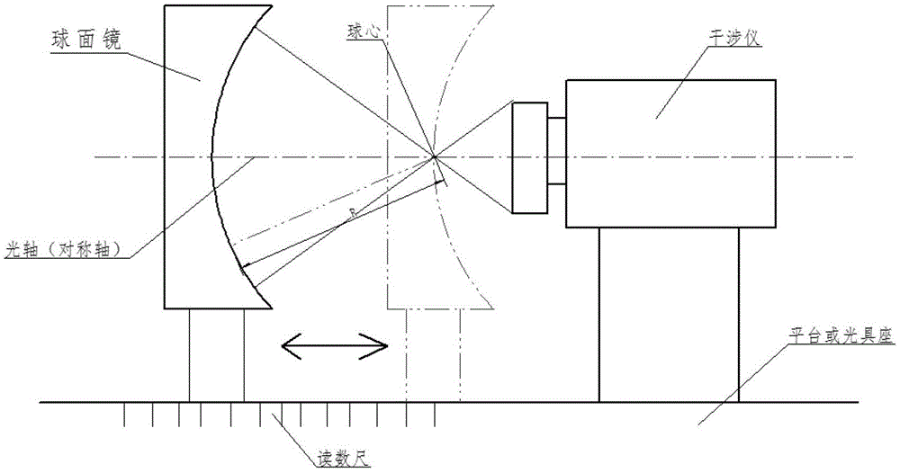 Method and device for measuring vertex radius of off-axis optical aspheric mirror