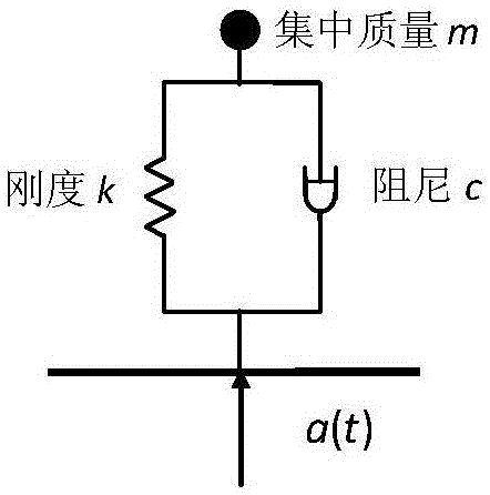 Method of determining impact-load equivalent static load