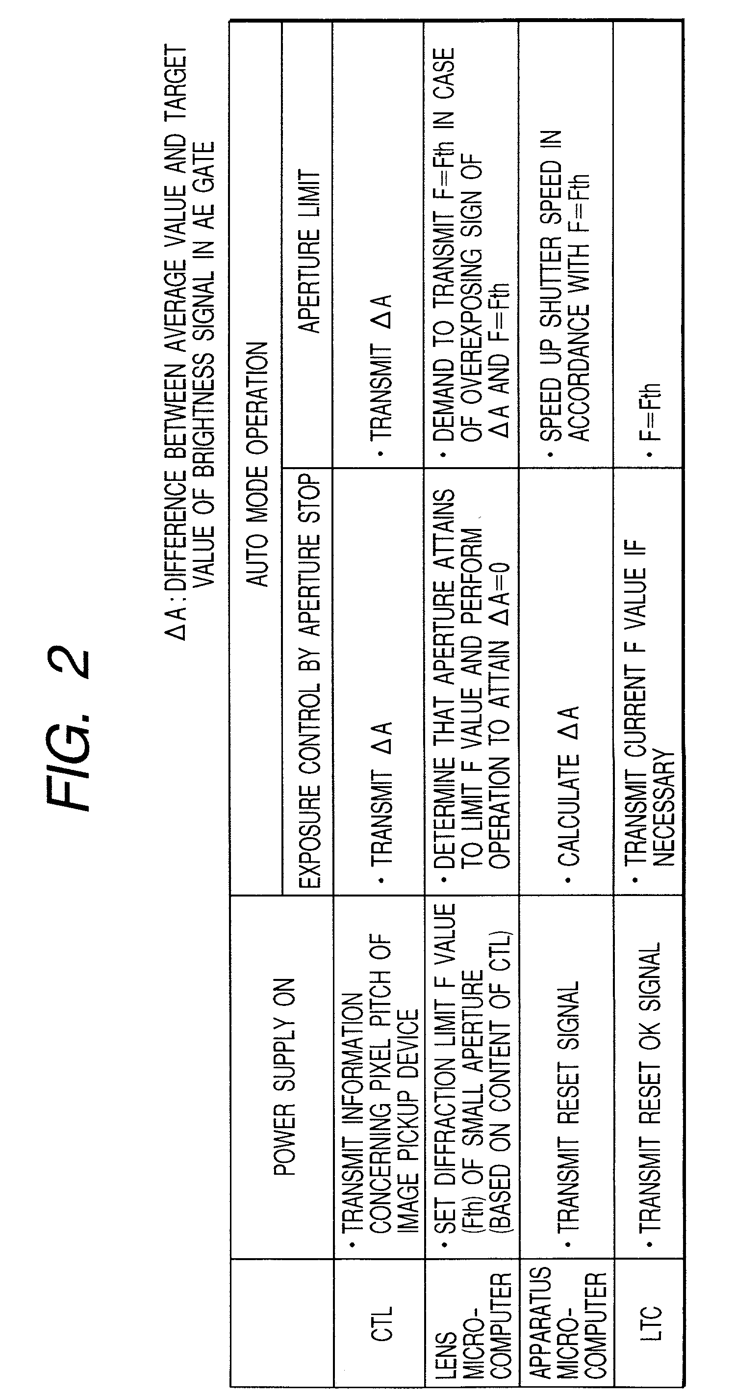 Optical apparatus including image pick-up device and interchangeable lens with controller for controlling change of aperture