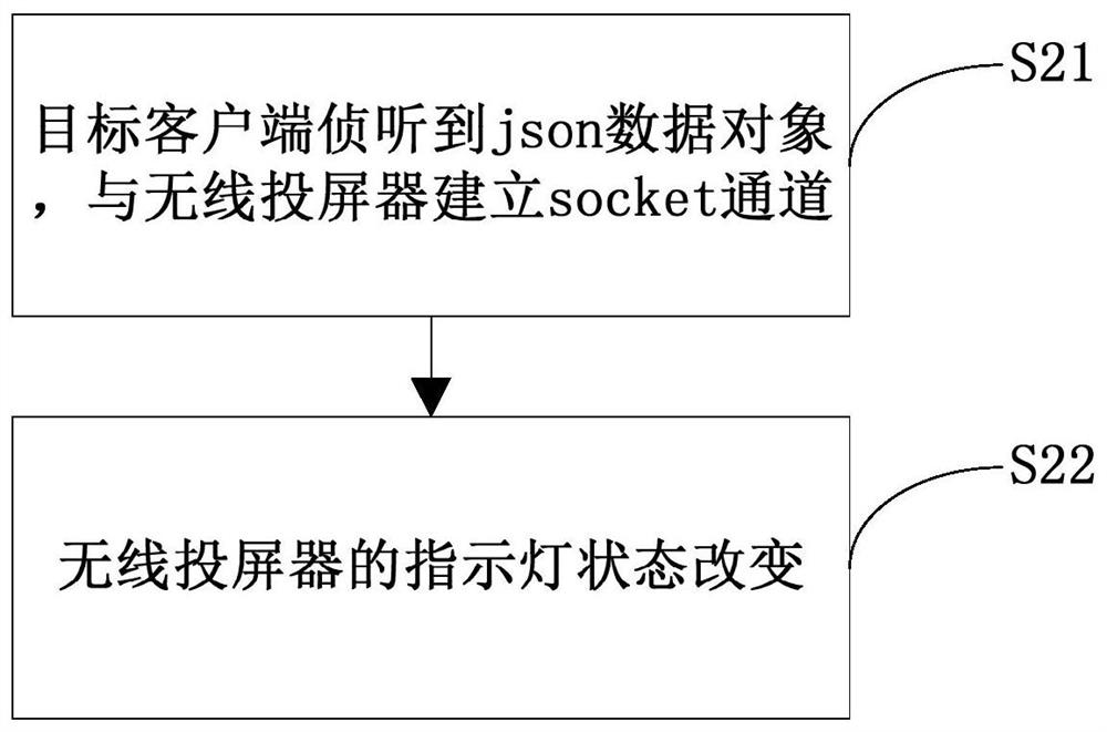 Cross-system file transmission method based on wireless screen projector