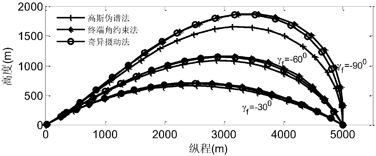 A Singular Perturbation Suboptimal Guidance Law with Terminal Ballistic Inclination and Angle of Attack Constraints