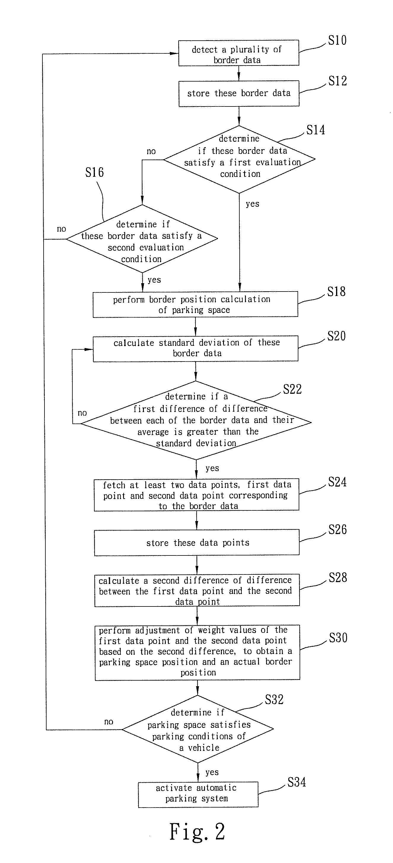 Parking space detection device and method thereof