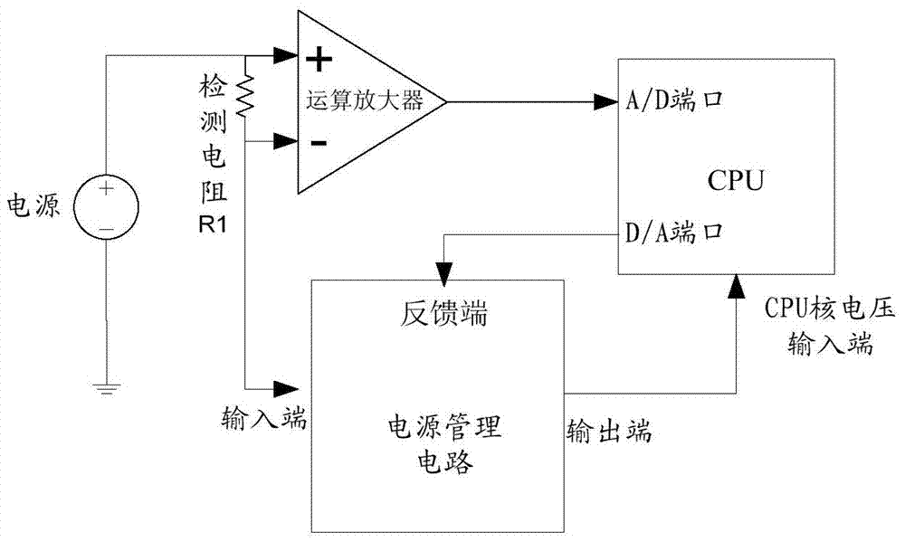 System power consumption regulating circuit, method and electronic equipment