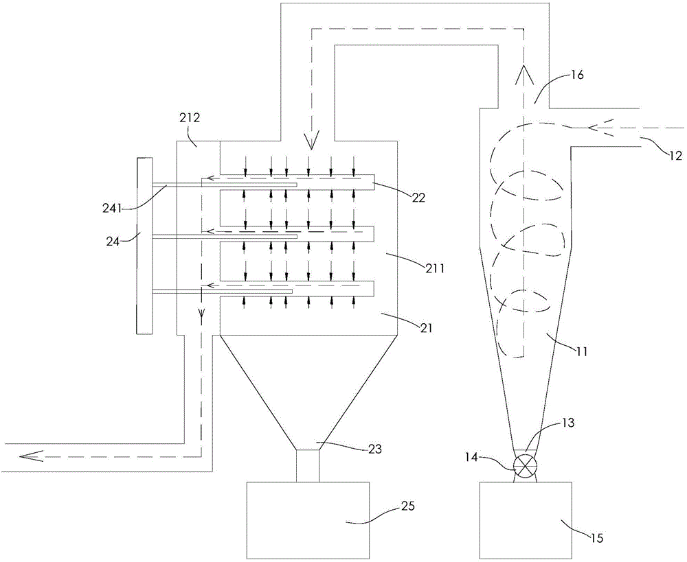 Dust removal system for waste and old product recovery line