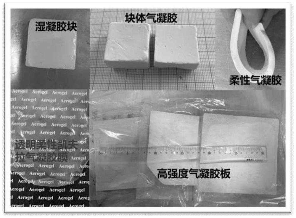 A high-performance bulk aramid nanofiber aerogel and its preparation method and application