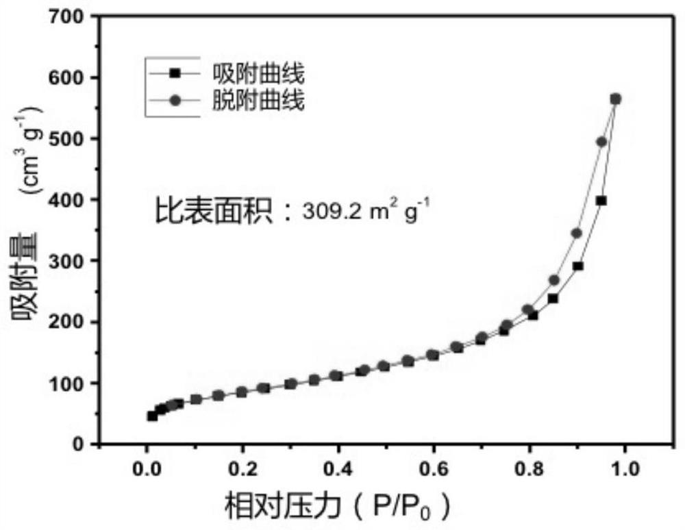 A high-performance bulk aramid nanofiber aerogel and its preparation method and application