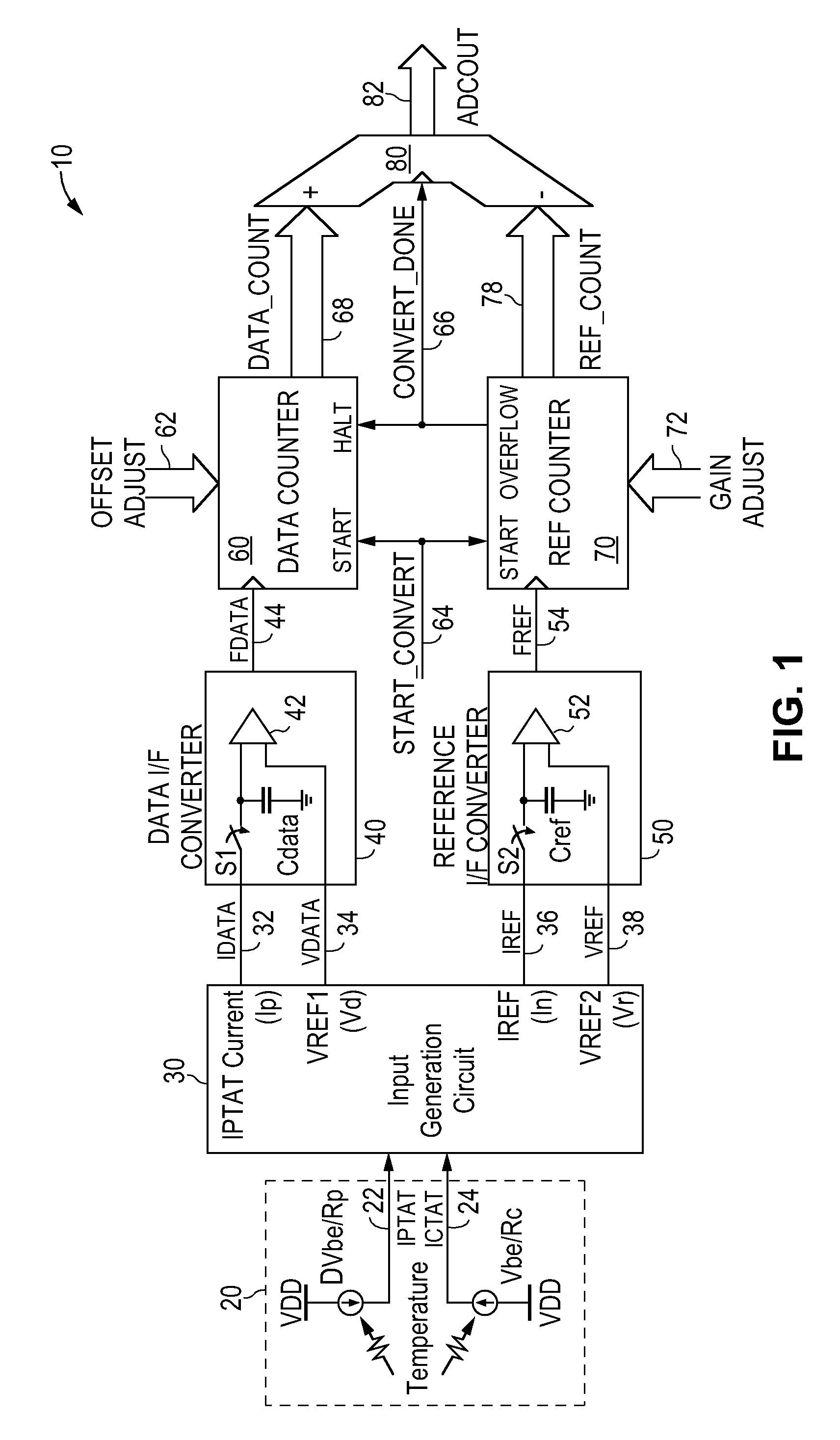 Frequency ratio digitizing temperature sensor with linearity correction
