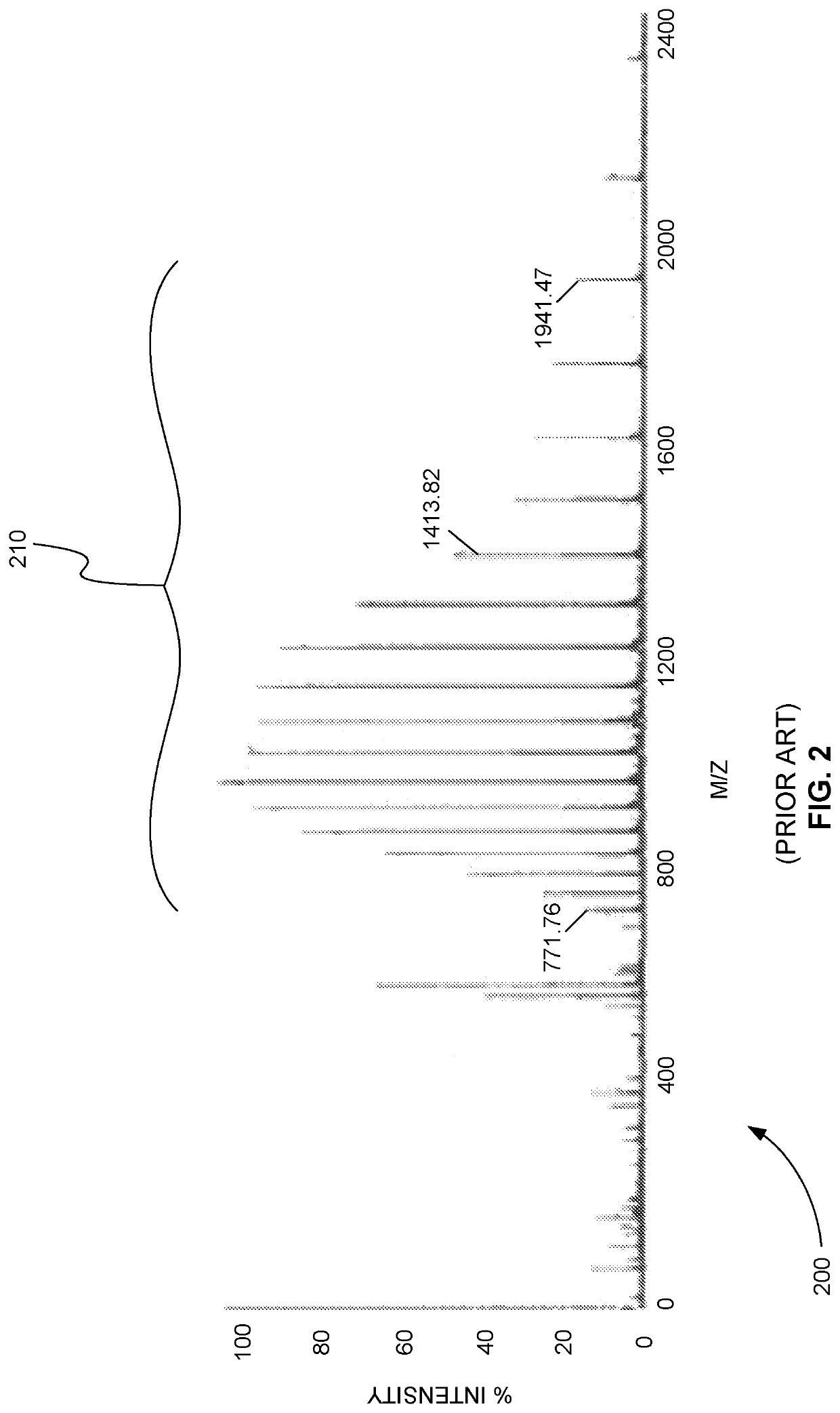 Precursor Accumulation in a Single Charge State in Mass Spectrometry