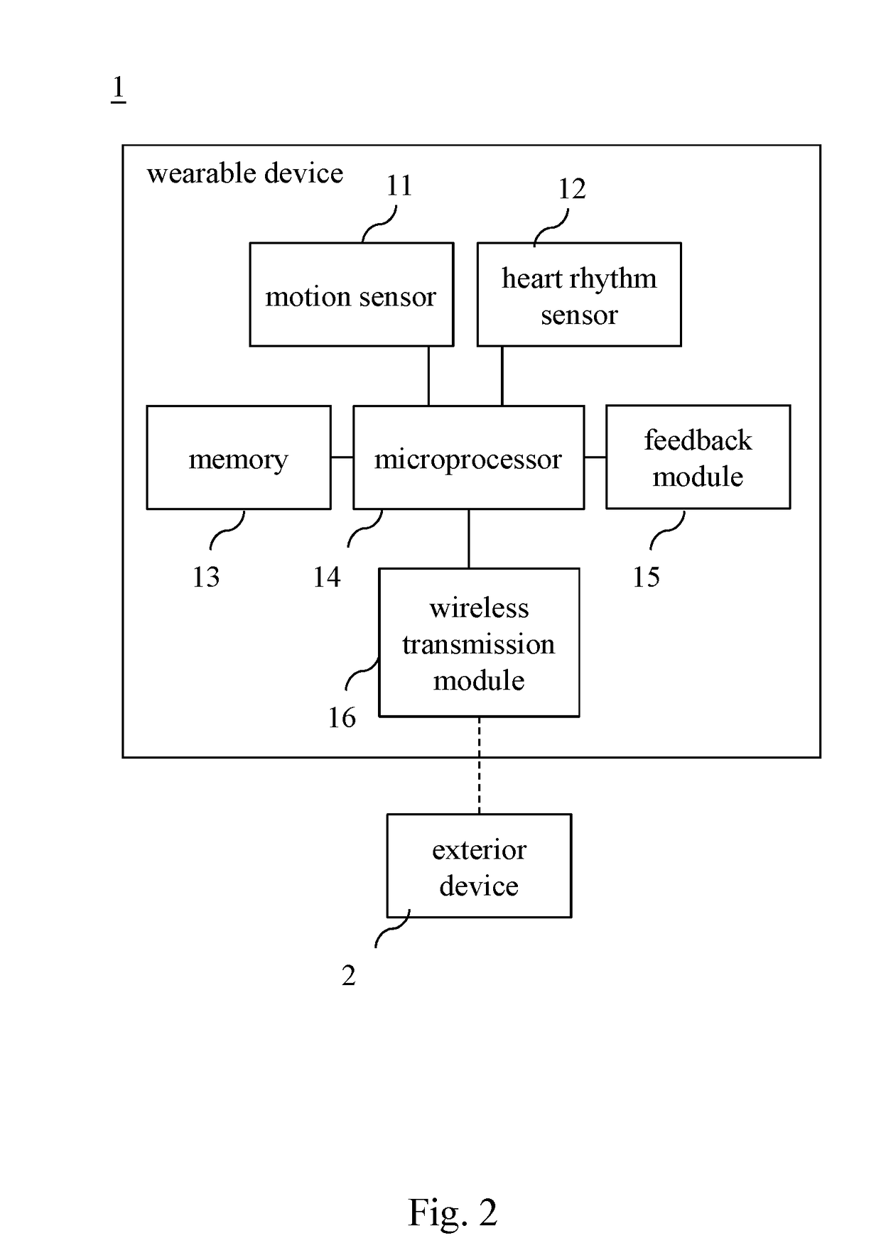 Wearable device which diagnoses personal cardiac health condition by monitoring and analyzing heartbeat and the method thereof