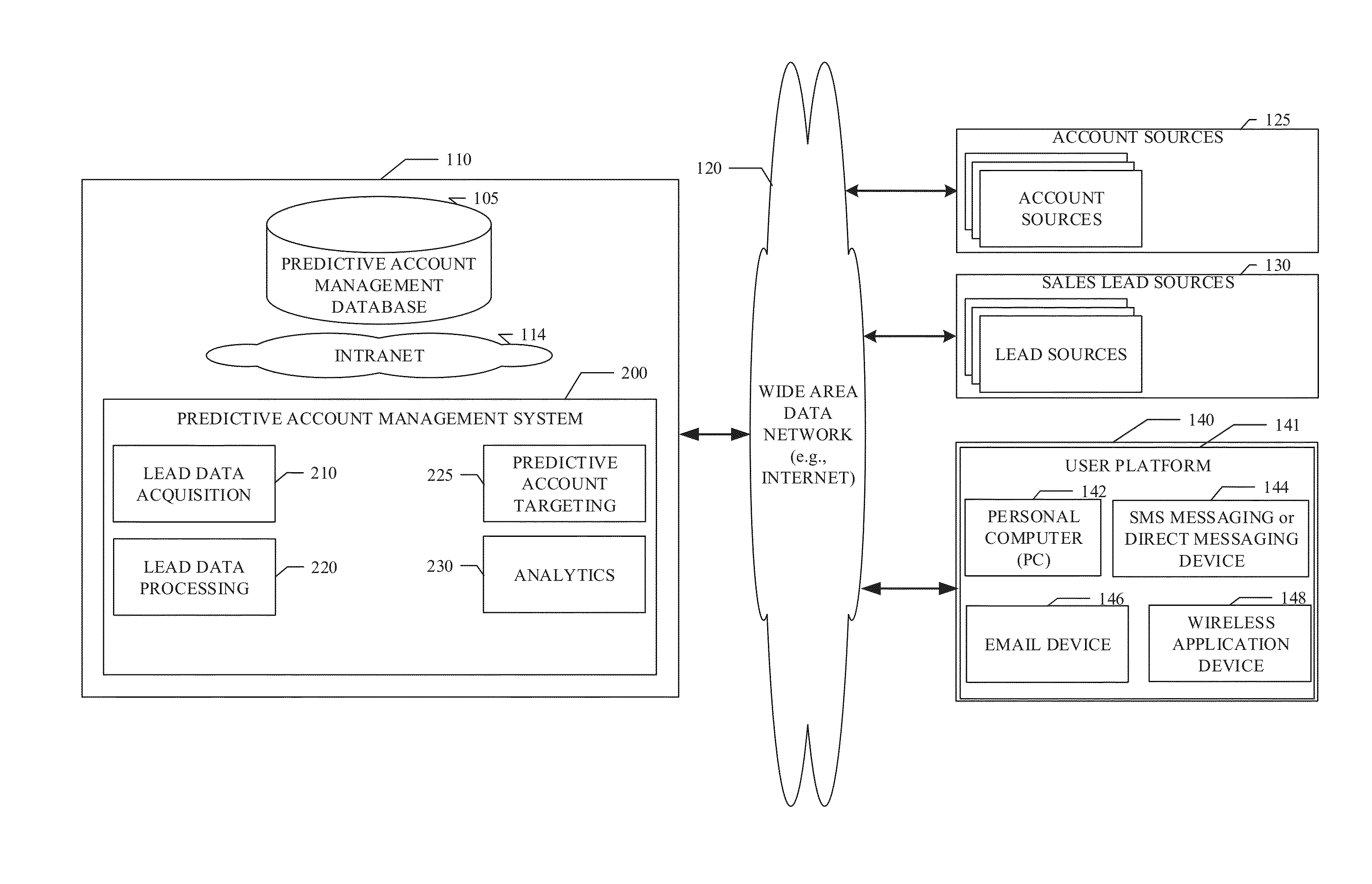 System and method for predictive account targeting