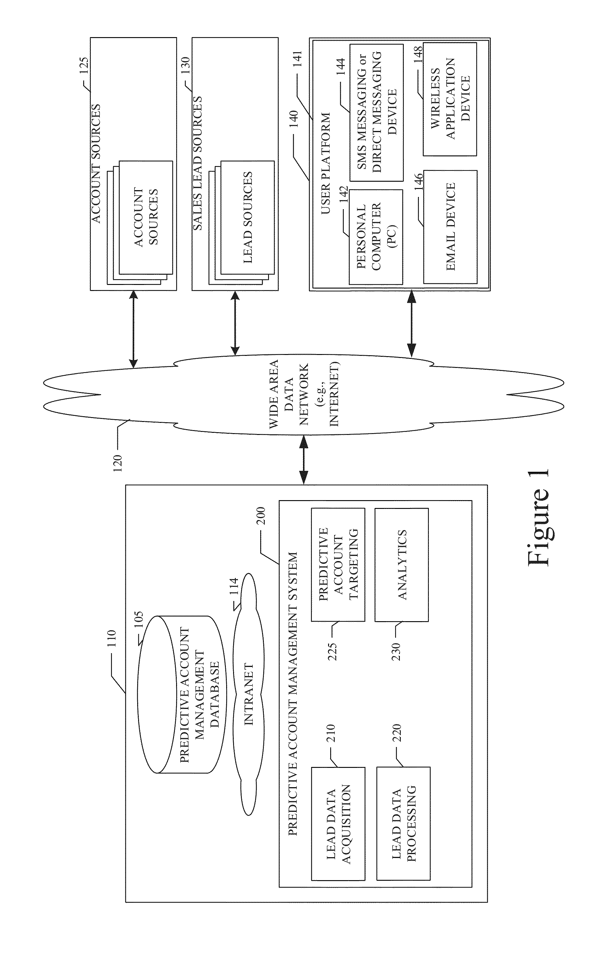 System and method for predictive account targeting