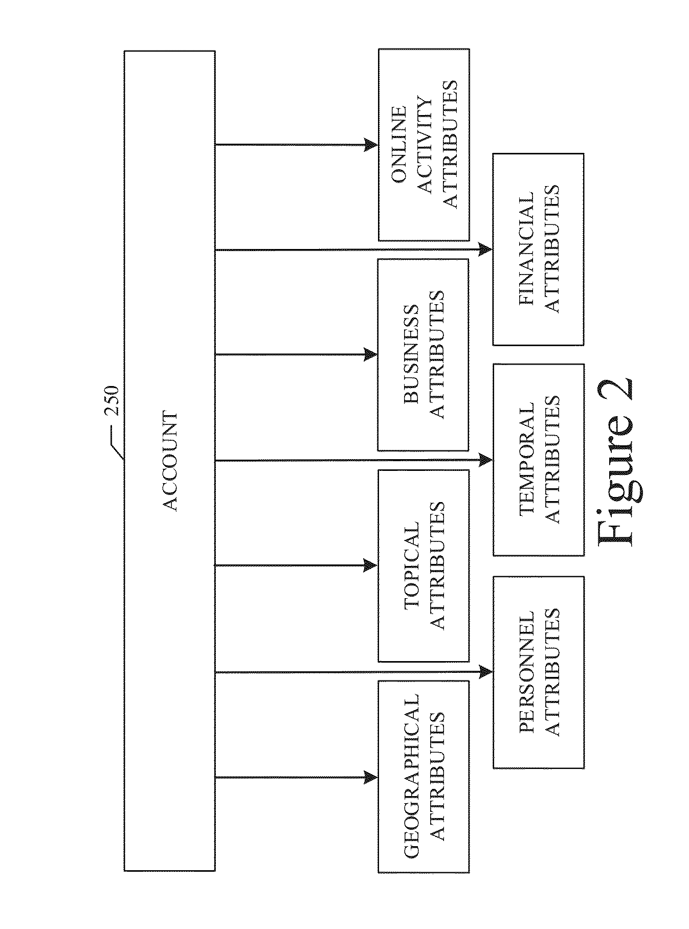 System and method for predictive account targeting