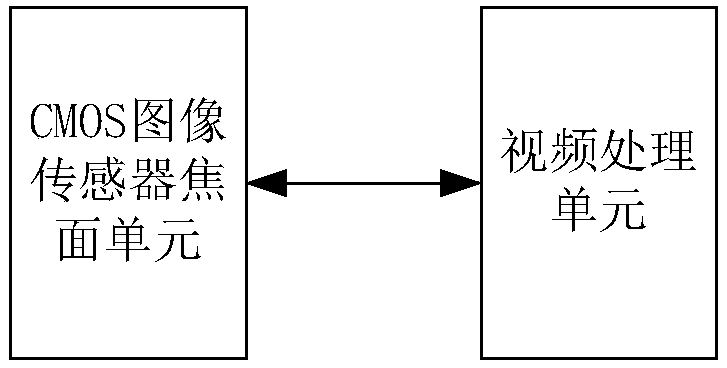 Modular CMOS imaging system