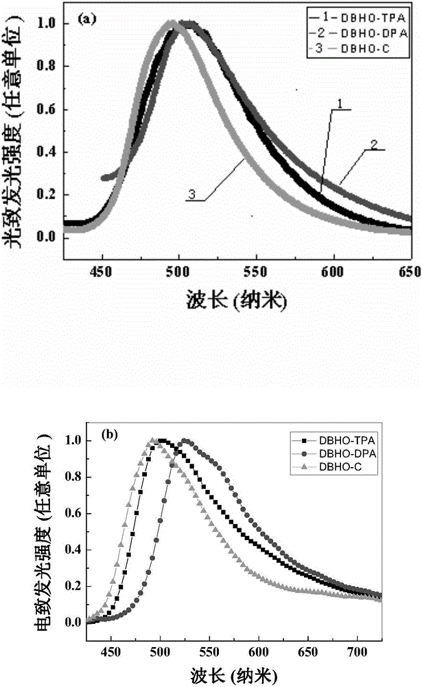 Dibenzosuberan enone derivatives and preparation method therefor and application thereof