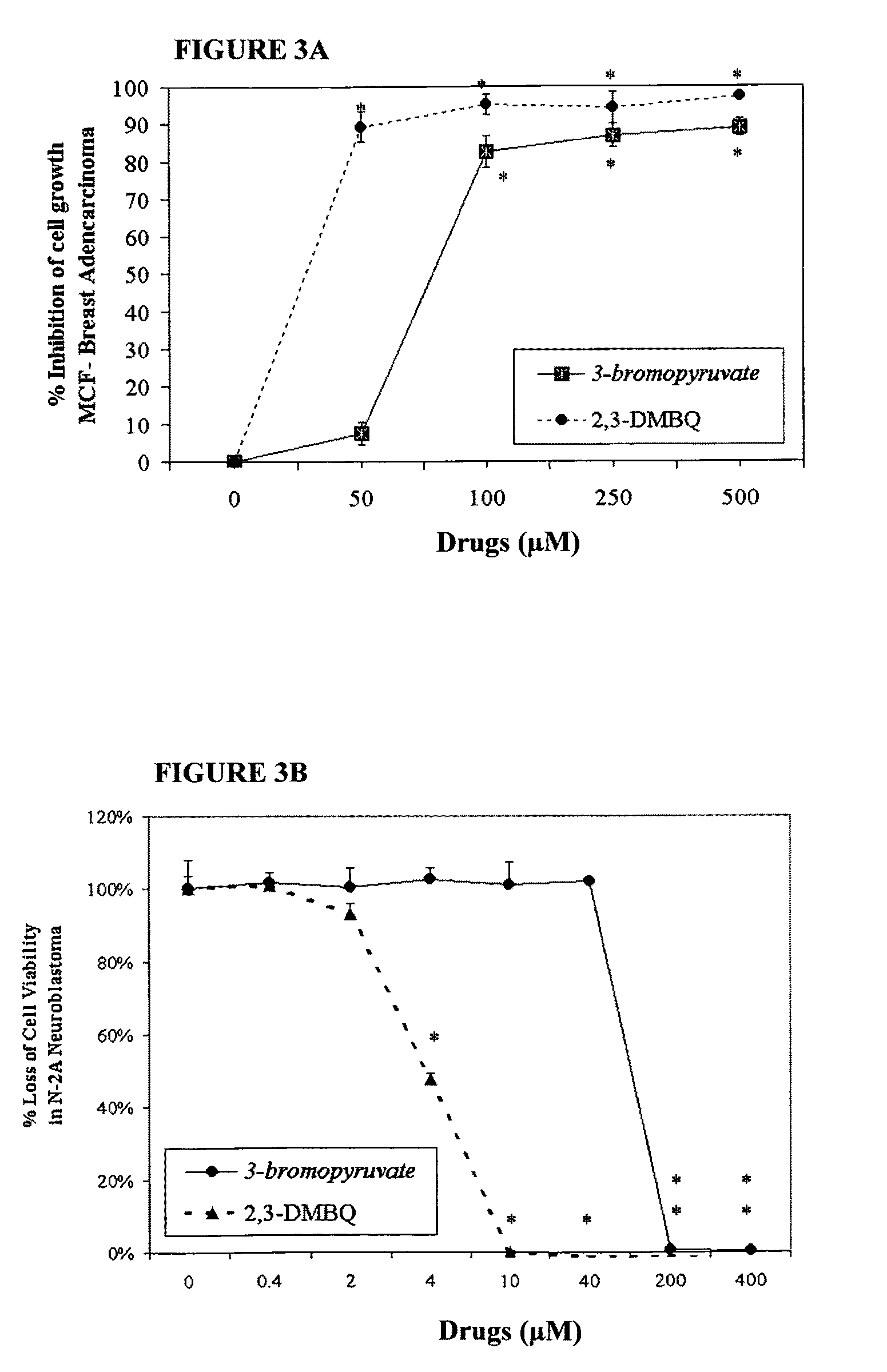 Herbal composition and method of use for the treatment of cancer