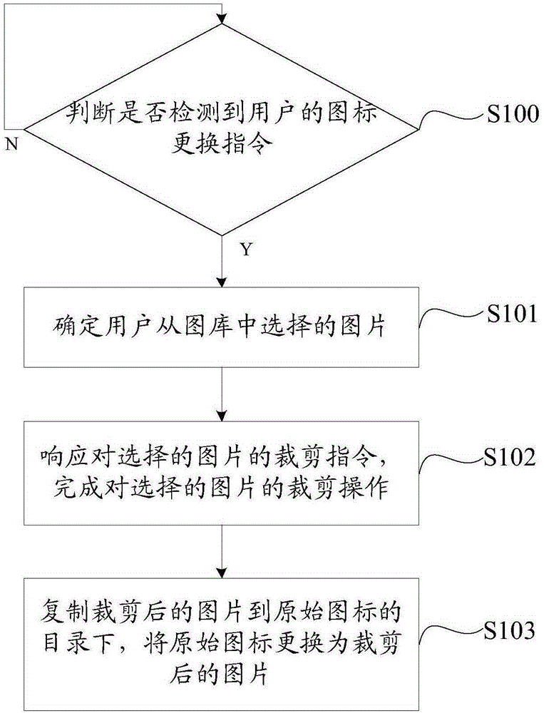 Application software icon replacing method and application software icon replacing system