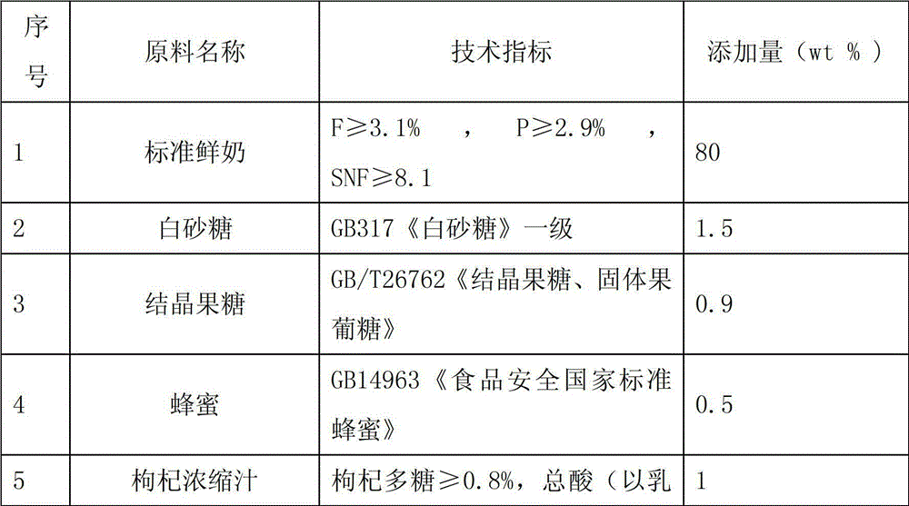 Chinese wolfberry milk and preparation method thereof