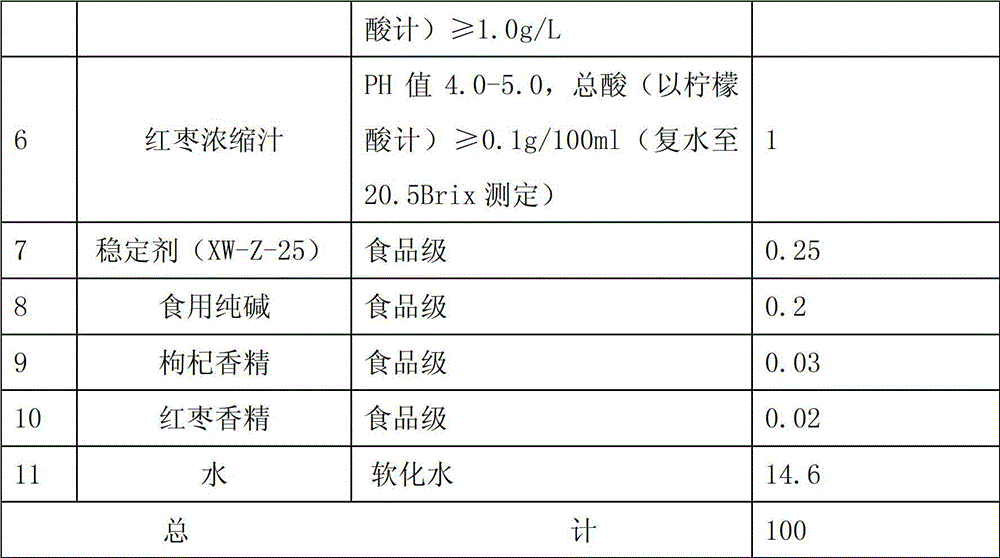 Chinese wolfberry milk and preparation method thereof