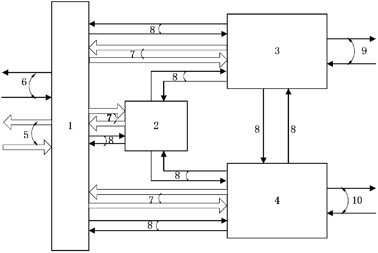 Hard handover dual-redundancy CAN controller