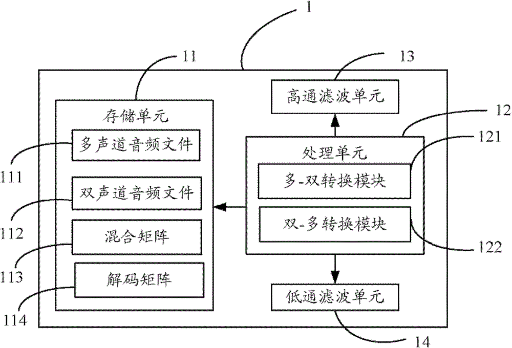 Electronic device with audio file format conversion function