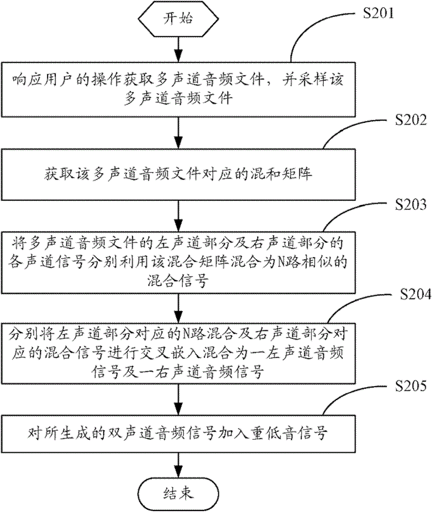 Electronic device with audio file format conversion function